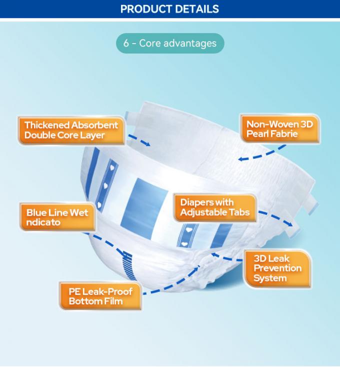 OEM & ODM Design Wholesale Bulk ผู้หญิงผู้สูงอายุและผู้ชายผ้าปูผู้ใหญ่ใช้ครั้งเดียว 2